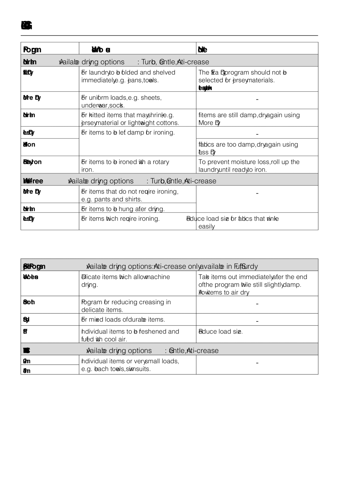 Miele T 8023 C installation instructions Program When to use, Normal Available drying options Turbo, Gentle, Anti-crease 