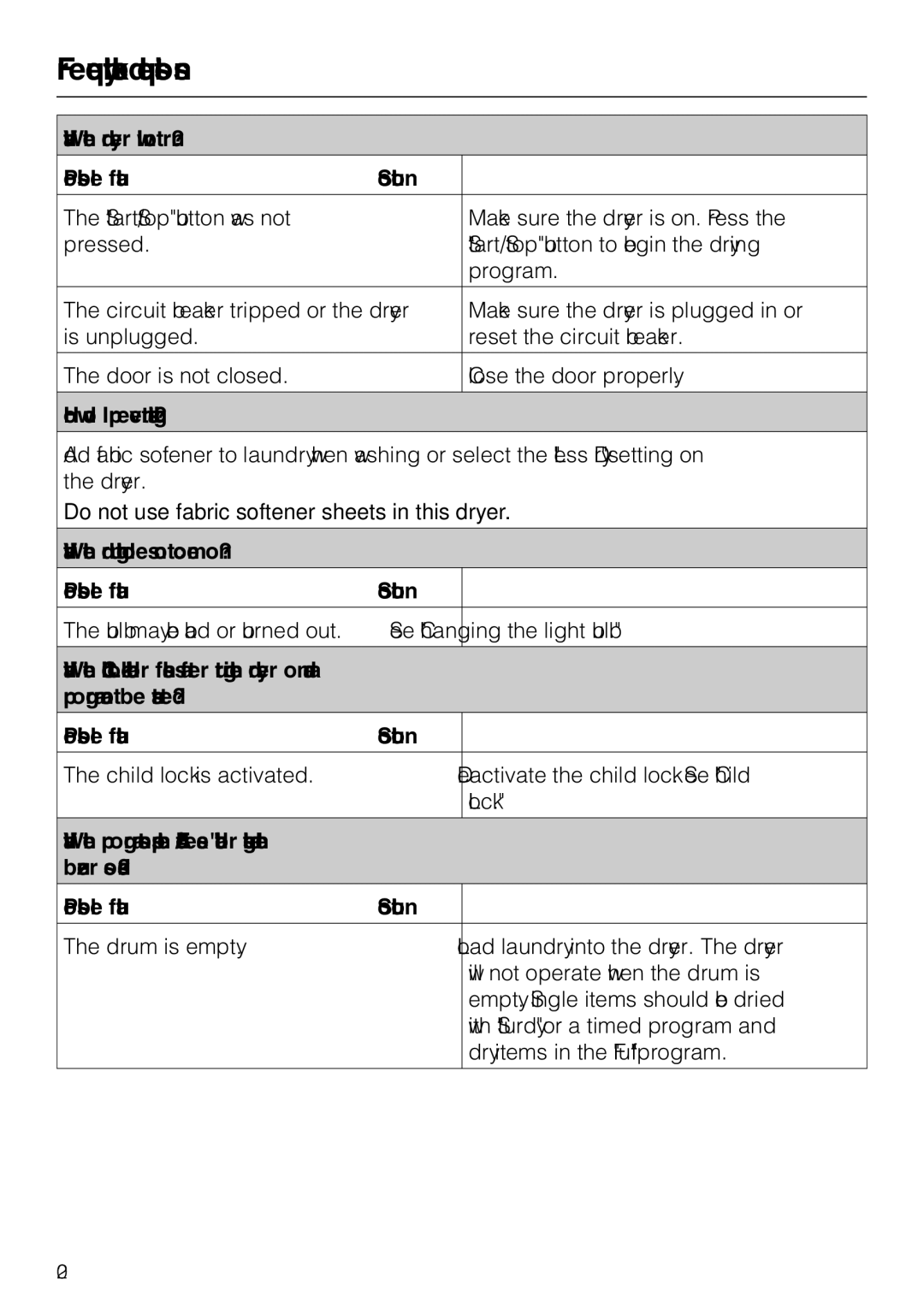 Miele T 8023 C Frequently asked questions, What if the dryer will not run? Possible fault Solution 