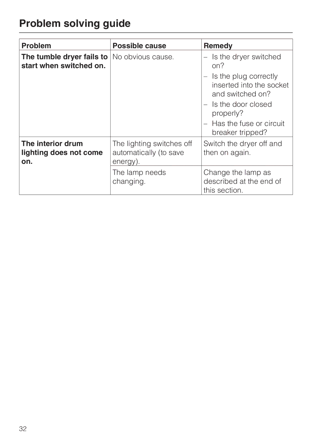 Miele T 8422 C Problem Possible cause Remedy Tumble dryer fails to, Start when switched on, Interior drum 