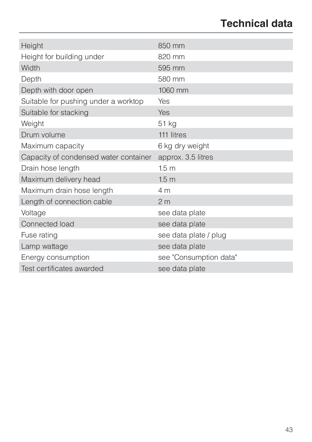 Miele T 8422 C operating instructions Technical data 