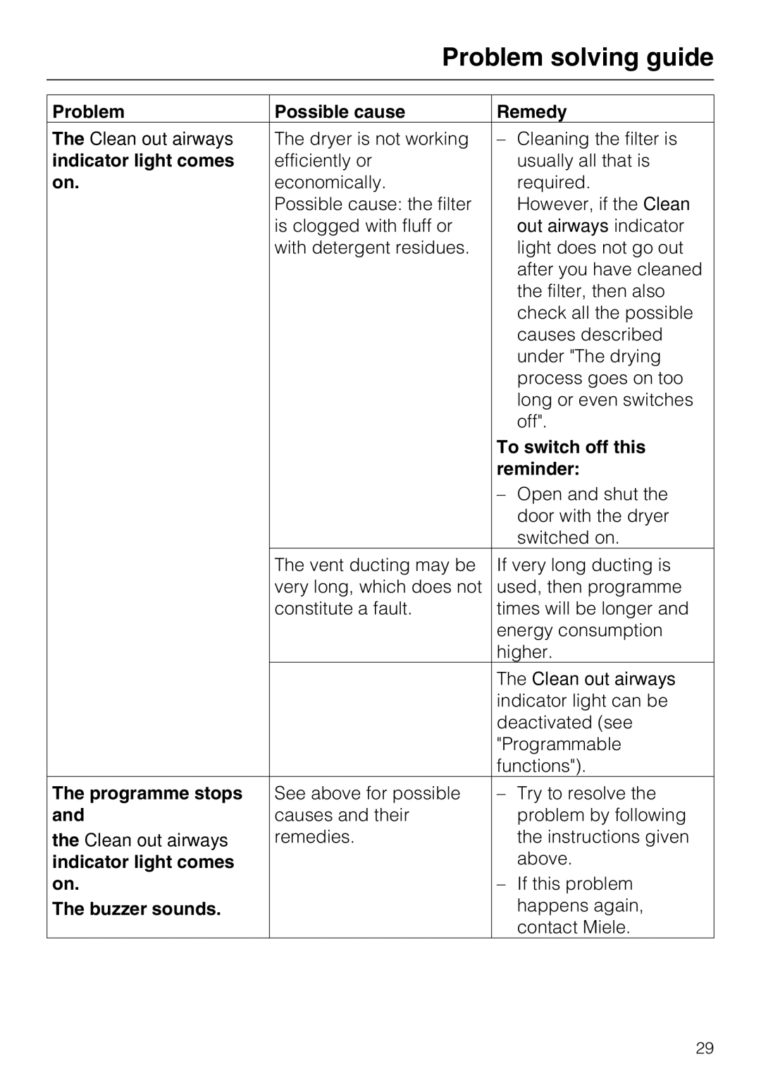 Miele T 8722 Problem Possible cause Remedy, Indicator light comes, To switch off this, Reminder, Programme stops 