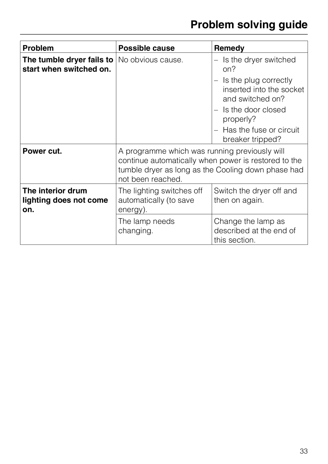 Miele T 8722 Problem Possible cause Remedy Tumble dryer fails to, Start when switched on, Power cut, Interior drum 