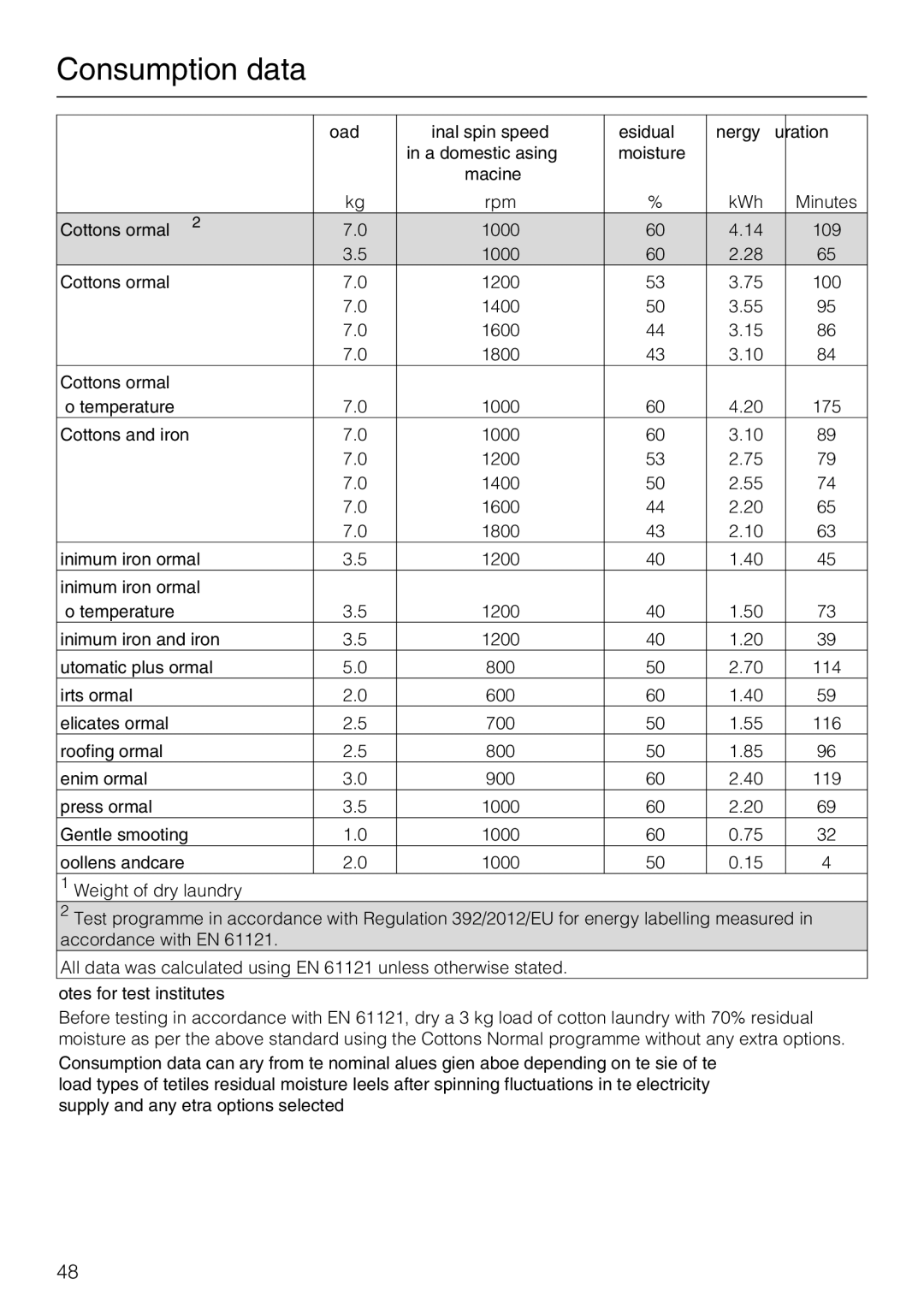 Miele T 8822 C operating instructions Consumption data, Woollens handcare 