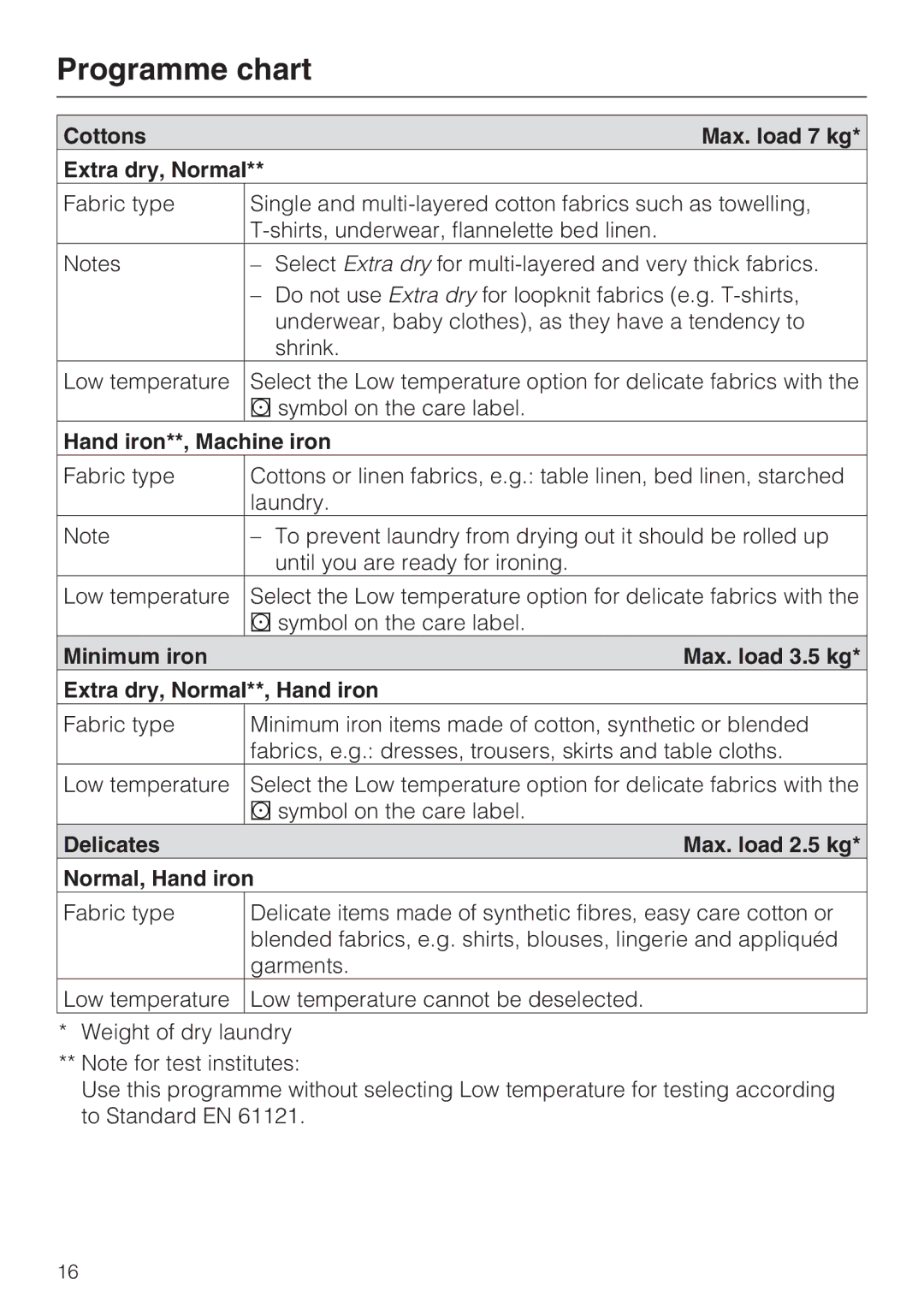 Miele T 8822 C operating instructions Programme chart, Cottons Max. load 7 kg Extra dry, Normal, Hand iron**, Machine iron 