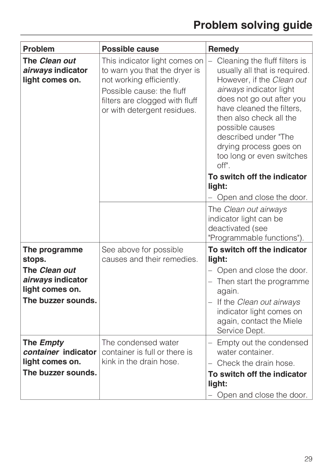 Miele T 8822 C Problem Possible cause Remedy, Airways indicator, Light comes on, To switch off the indicator, Programme 