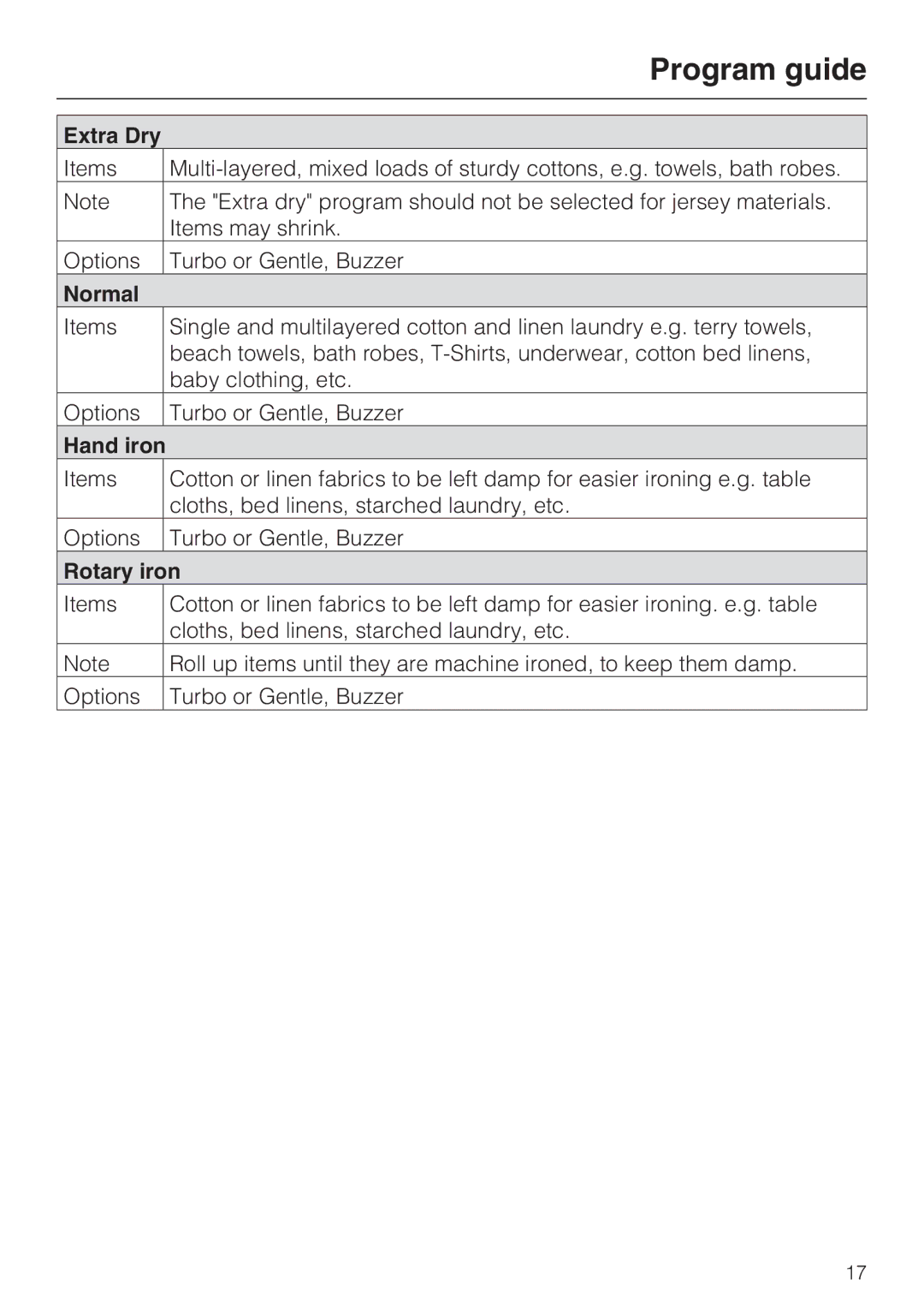 Miele T 9820 operating instructions Hand iron, Rotary iron 