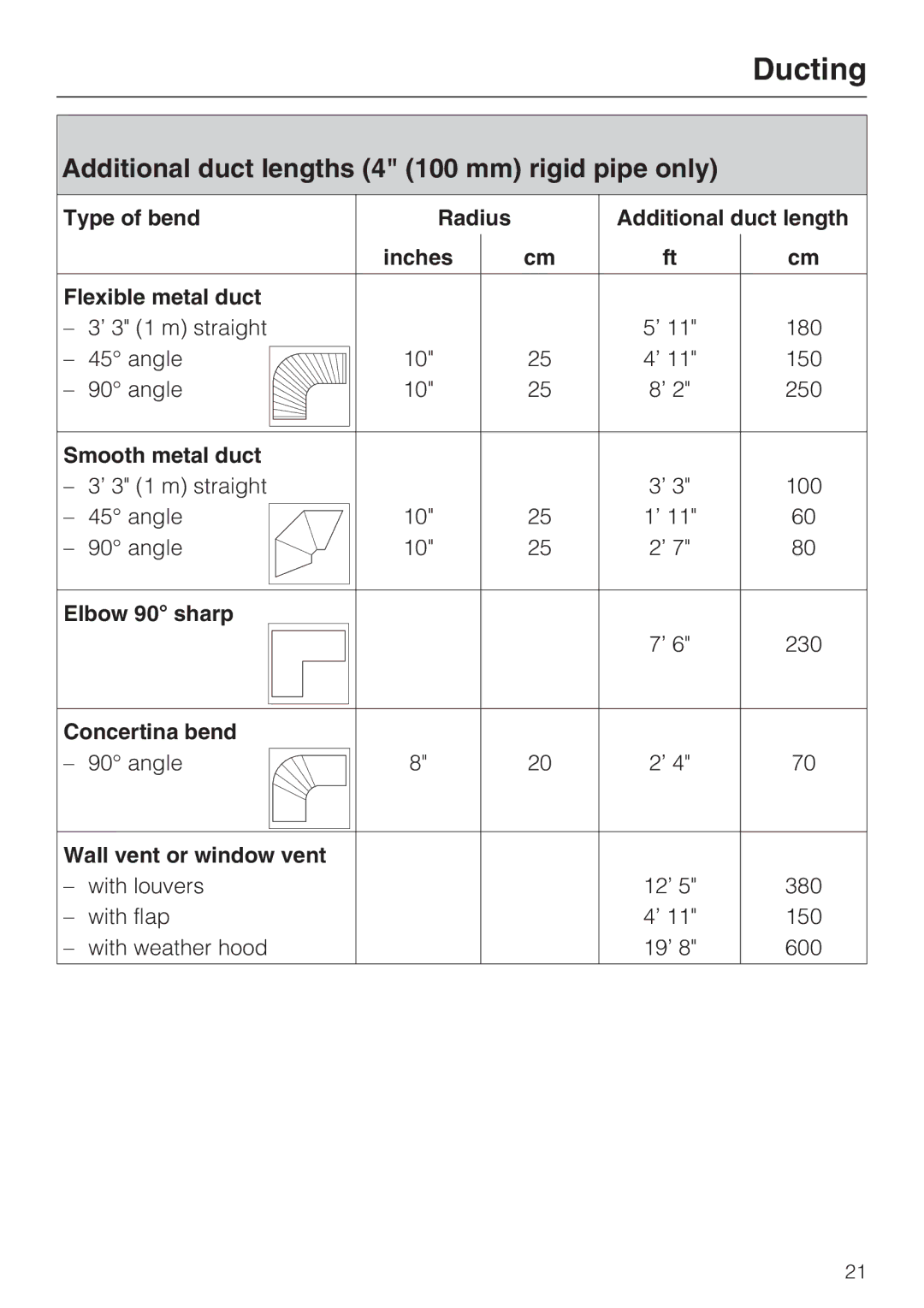 Miele T 9822 Additional duct lengths 4 100 mm rigid pipe only, Smooth metal duct, Elbow 90 sharp, Concertina bend 