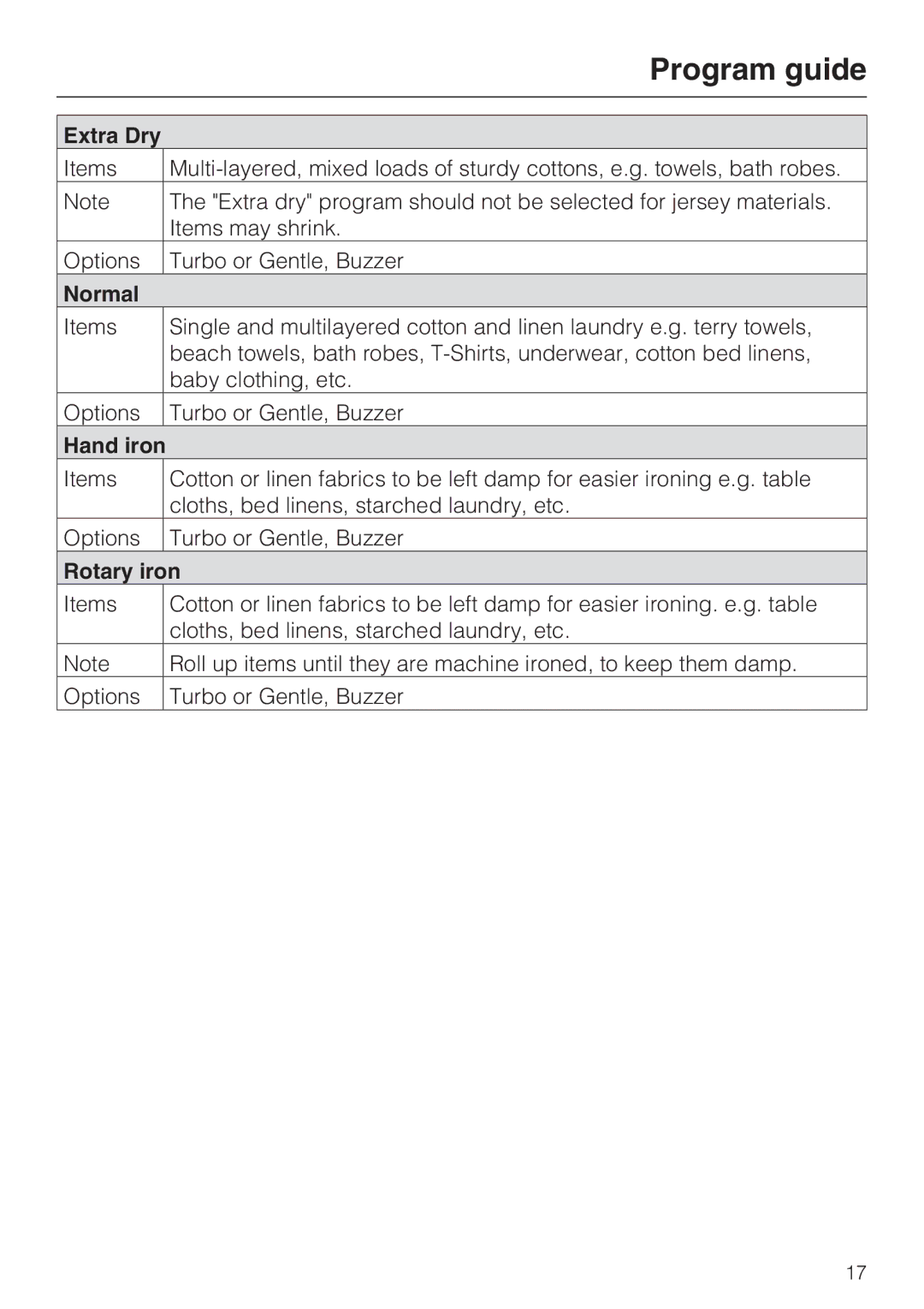 Miele T 9822 operating instructions Hand iron, Rotary iron 