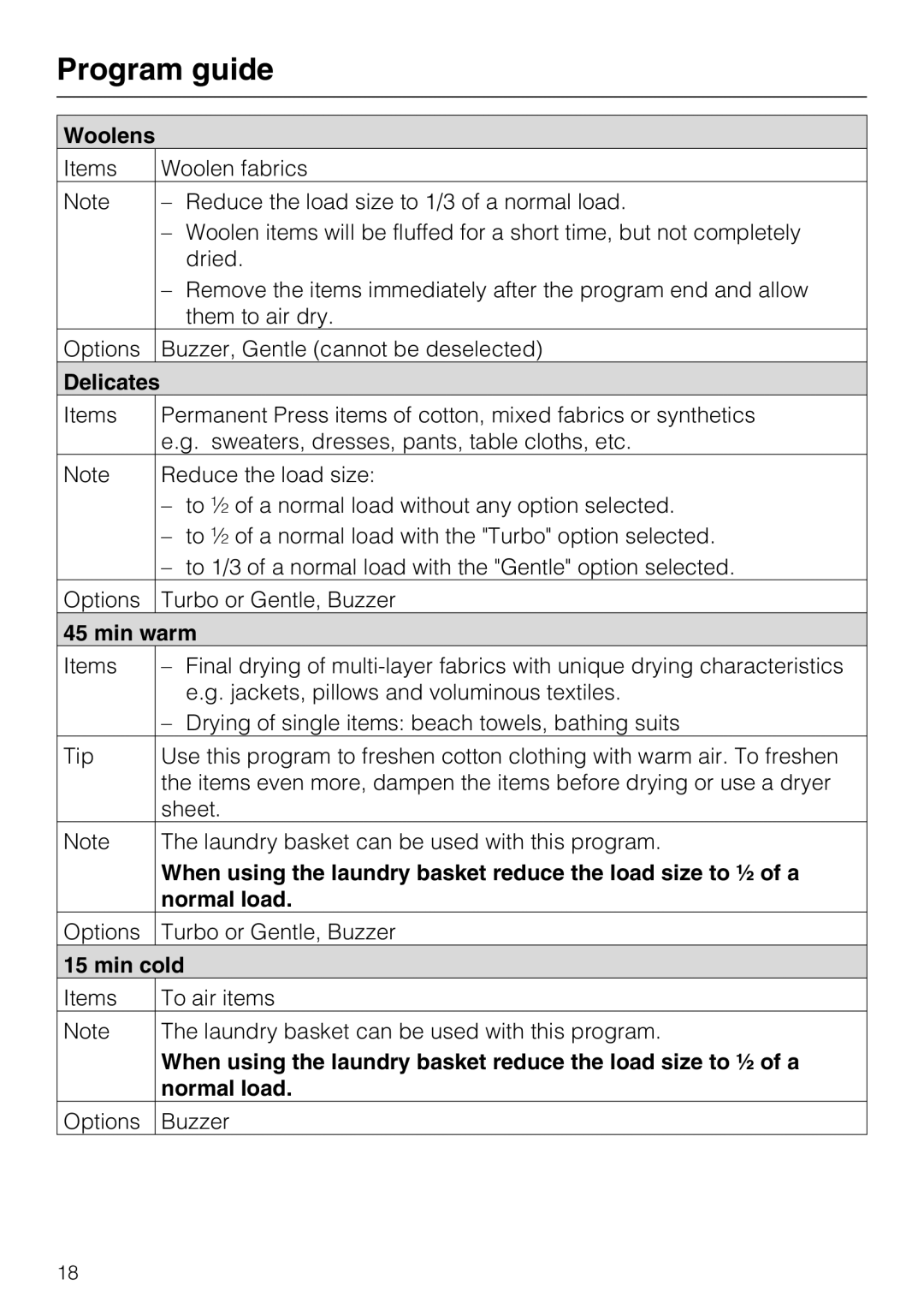 Miele T 9822 operating instructions Program guide, Normal load 