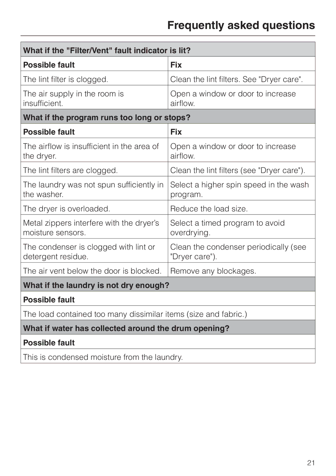 Miele T1322C operating instructions What if the laundry is not dry enough? Possible fault 