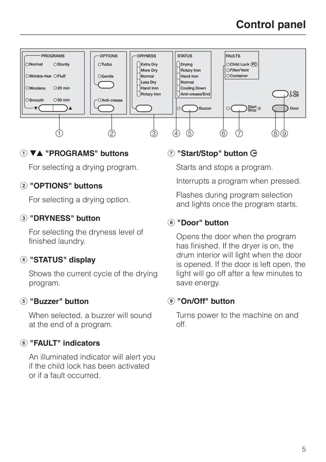 Miele T1322C operating instructions Control panel 