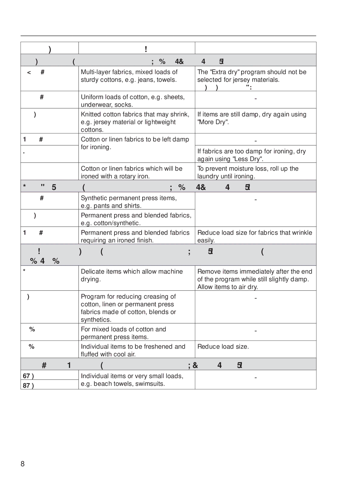 Miele T1322C operating instructions Program Fabric, Available drying options Gentle, Anti-crease 