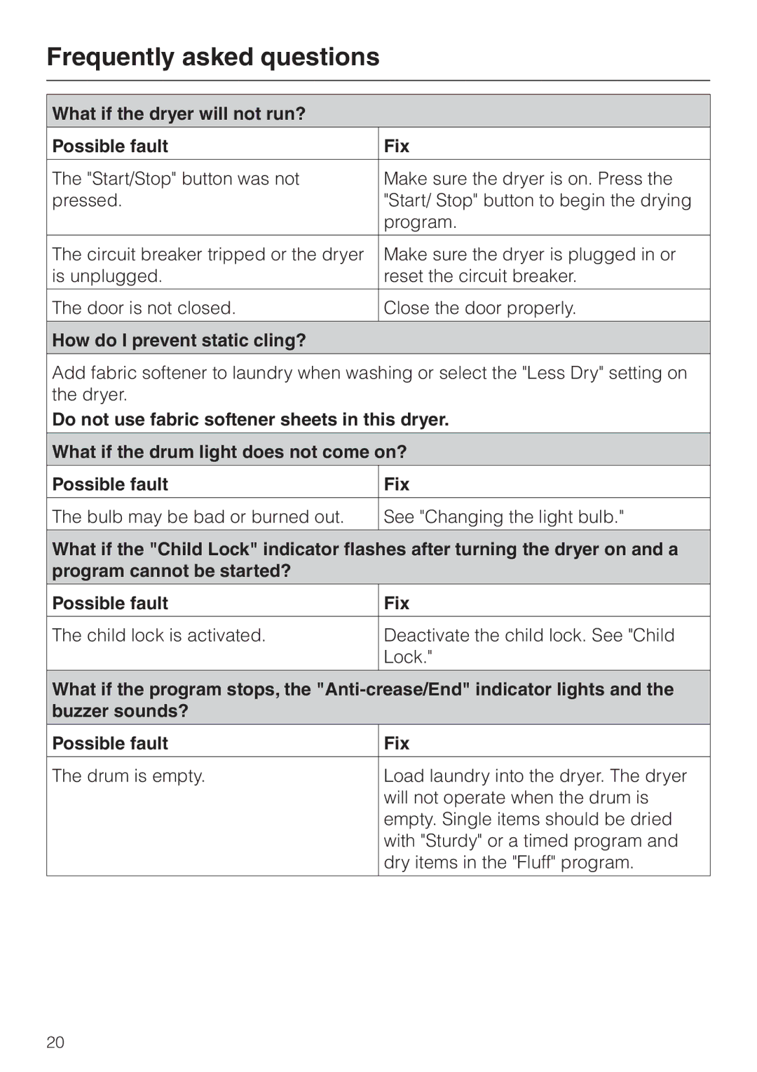 Miele T1323C operating instructions Frequently asked questions, What if the dryer will not run? Possible fault Fix 