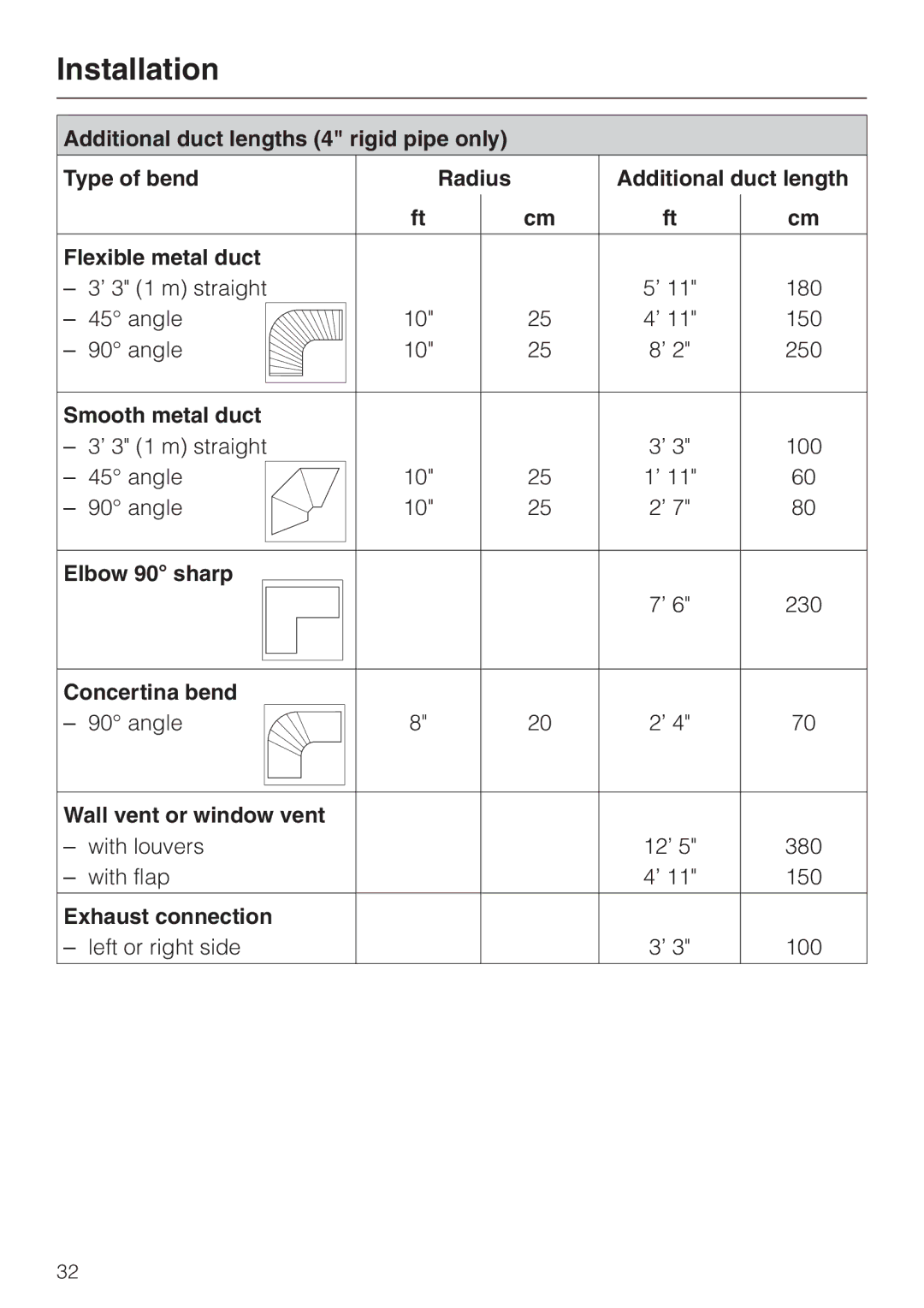 Miele T1403 Smooth metal duct, Elbow 90 sharp, Concertina bend, Wall vent or window vent, Exhaust connection 