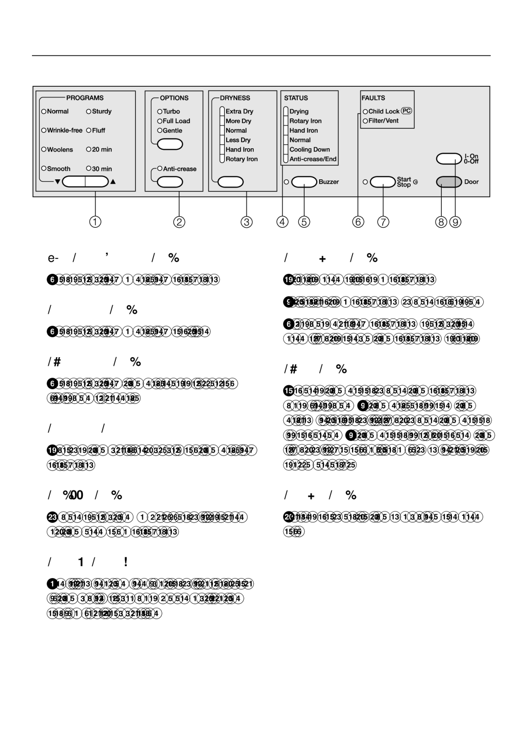 Miele T 1405, T1405 operating instructions Control panel 