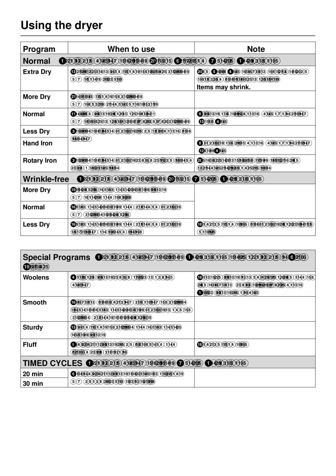 Miele T1405, T 1405 operating instructions Program When to use, Extra Dry 