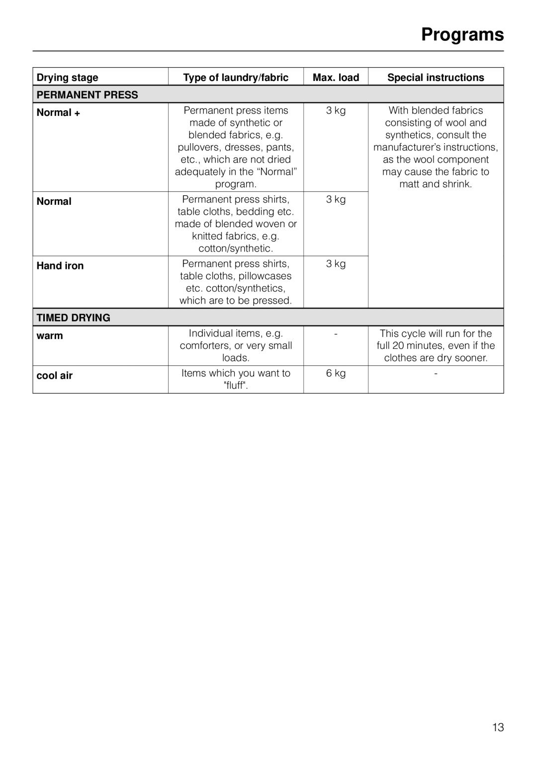 Miele T1526 operating instructions Drying stage, Normal +, Hand iron, Warm, Cool air 