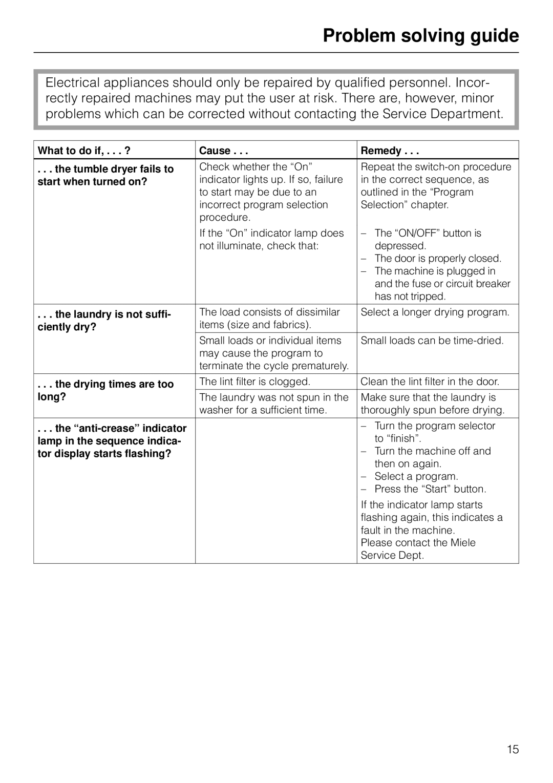 Miele T1526 operating instructions Problem solving guide 