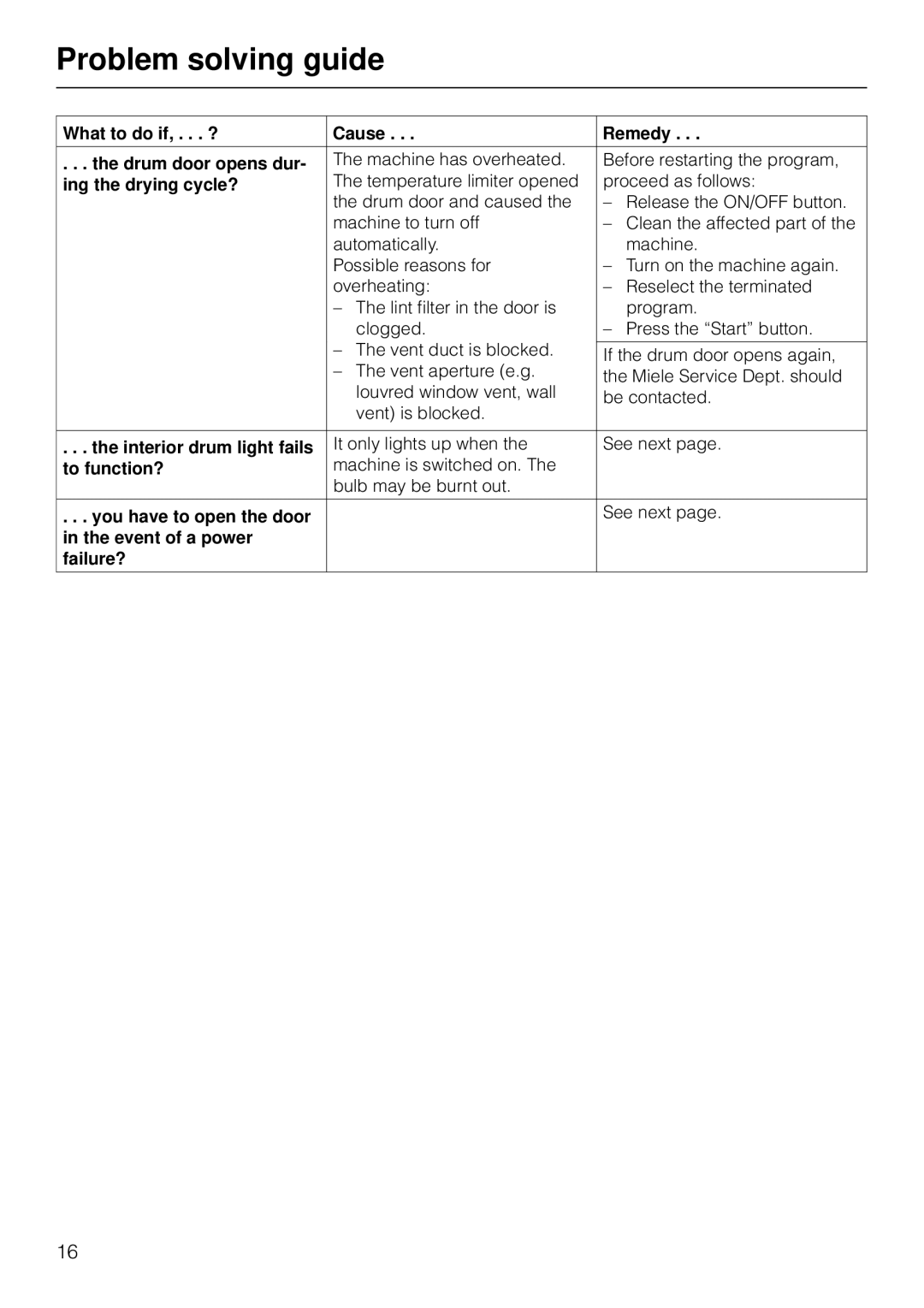 Miele T1526 What to do if, . . . ? Cause Remedy, Ing the drying cycle?, To function?, Event of a power Failure? 
