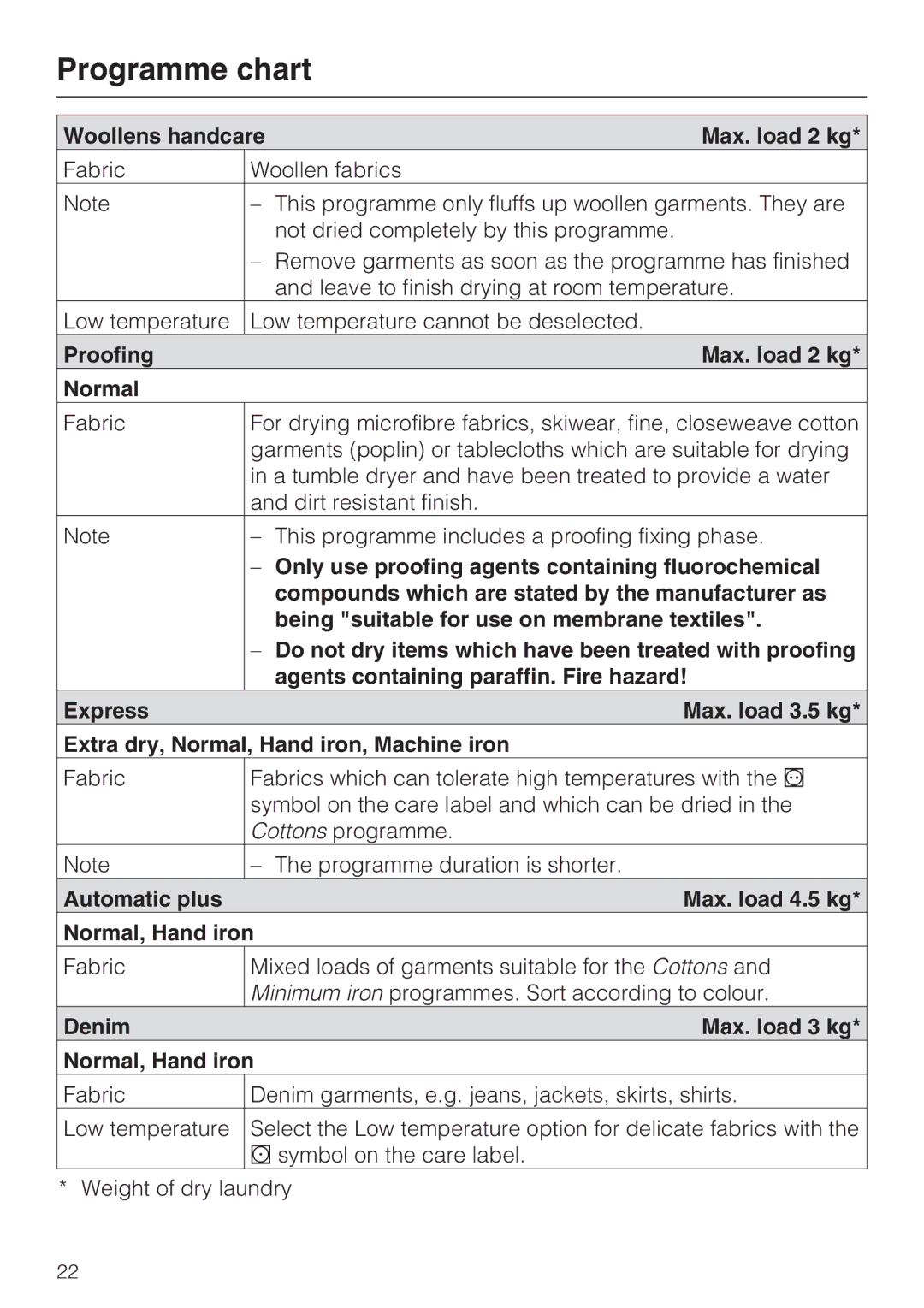 Miele T4819Ci operating instructions Programme chart 