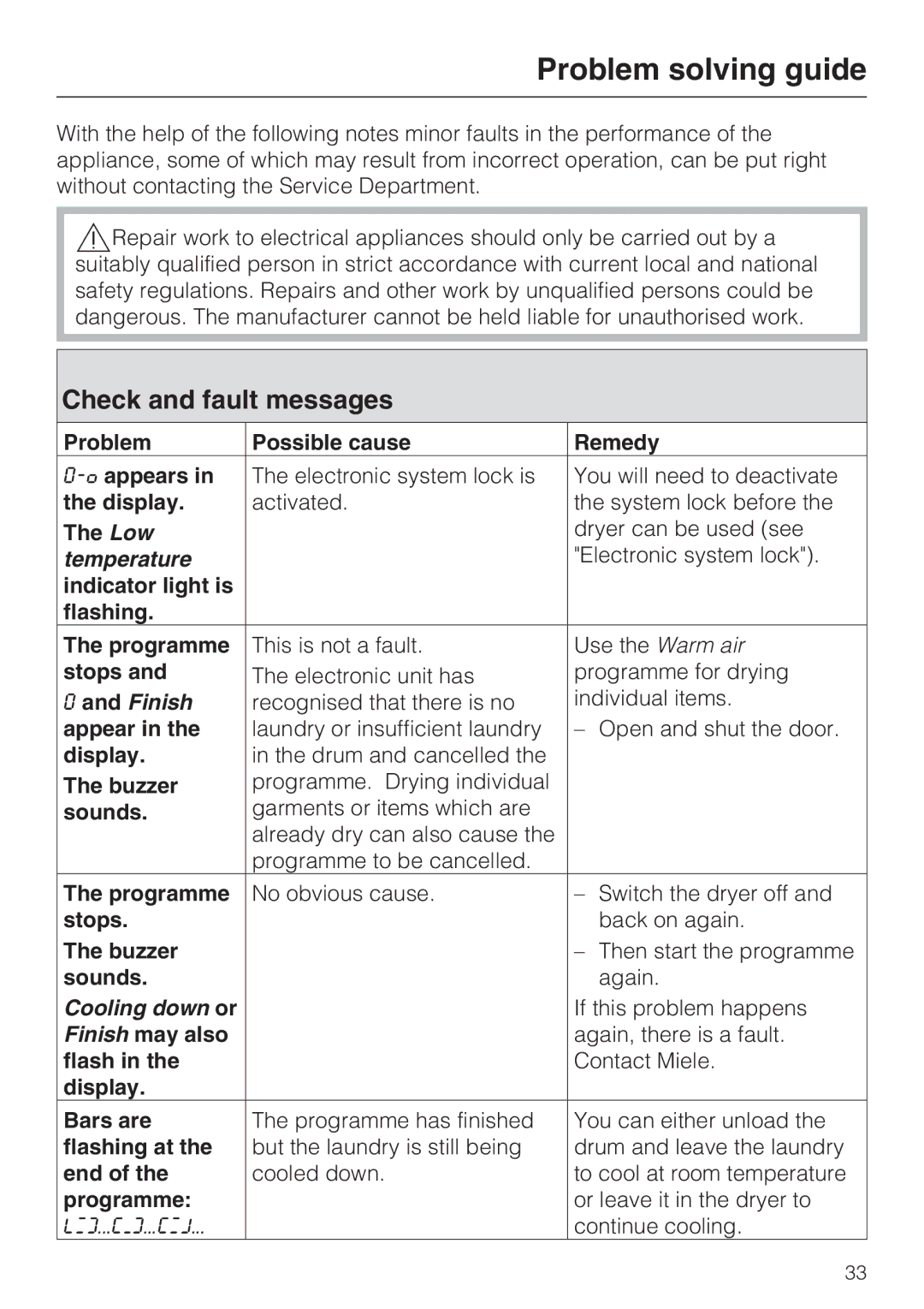 Miele T4819Ci operating instructions Problem solving guide, Check and fault messages 