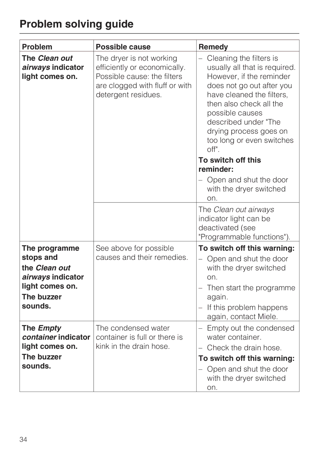 Miele T4819Ci Problem Possible cause Remedy, Airways indicator, Light comes on, To switch off this, Reminder 