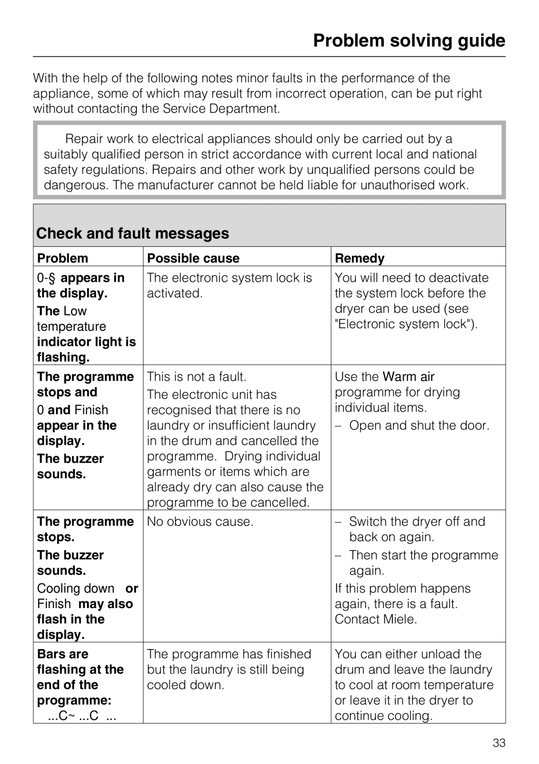 Miele T7944C operating instructions Problem solving guide, Check and fault messages 
