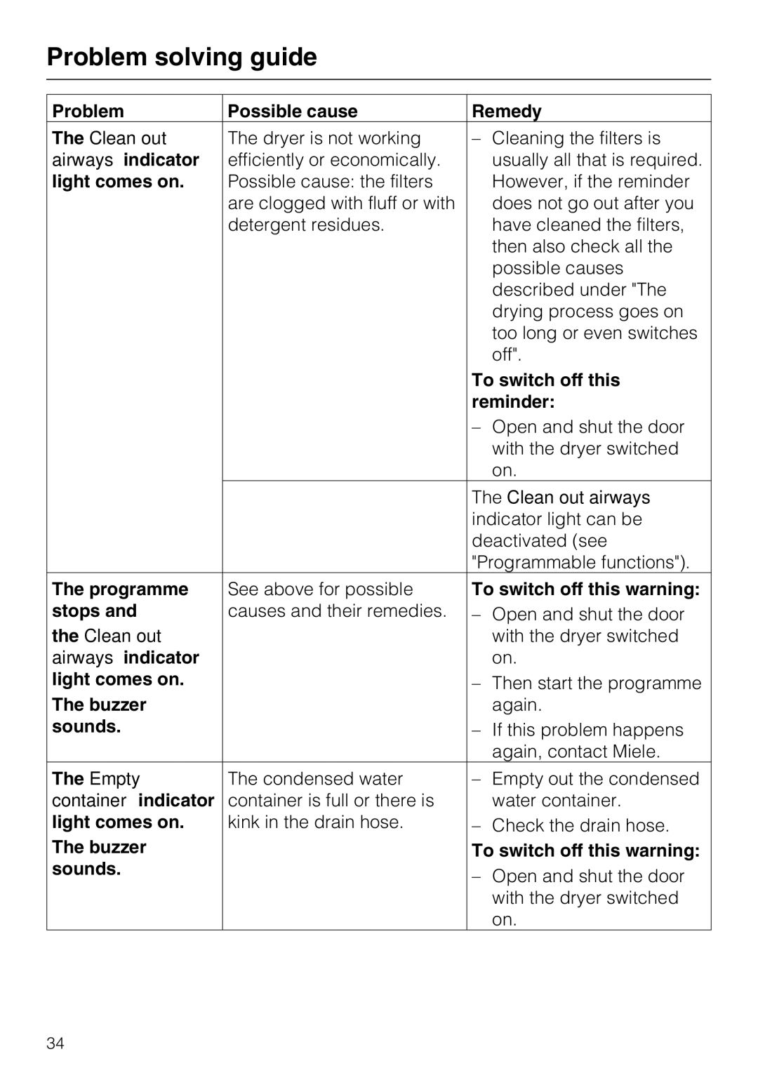 Miele T7944C Problem Possible cause Remedy, Airways indicator, Light comes on, To switch off this, Reminder 