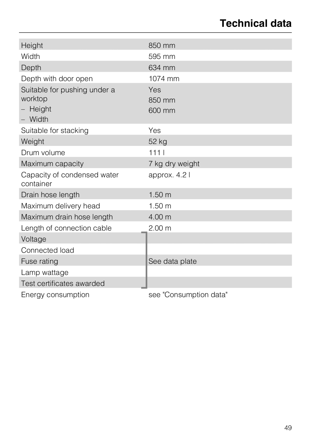 Miele T7944C operating instructions Technical data 