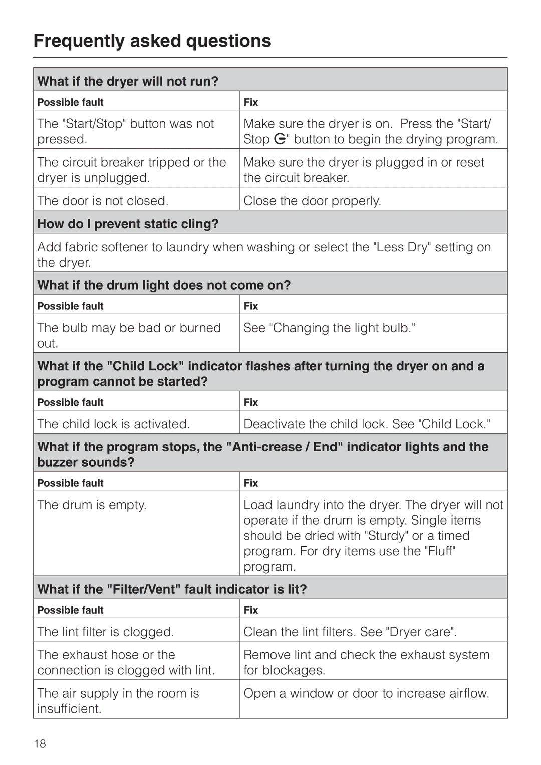 Miele T8002, T8005, T8003 Frequently asked questions, What if the dryer will not run?, How do I prevent static cling? 