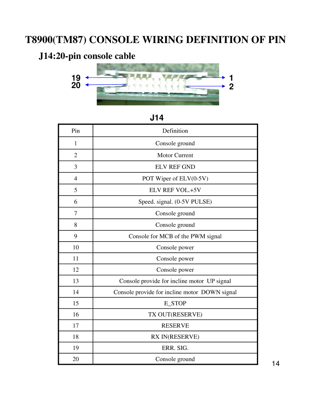 Miele T9800HRT service manual T8900TM87 Console Wiring Definition of PIN 