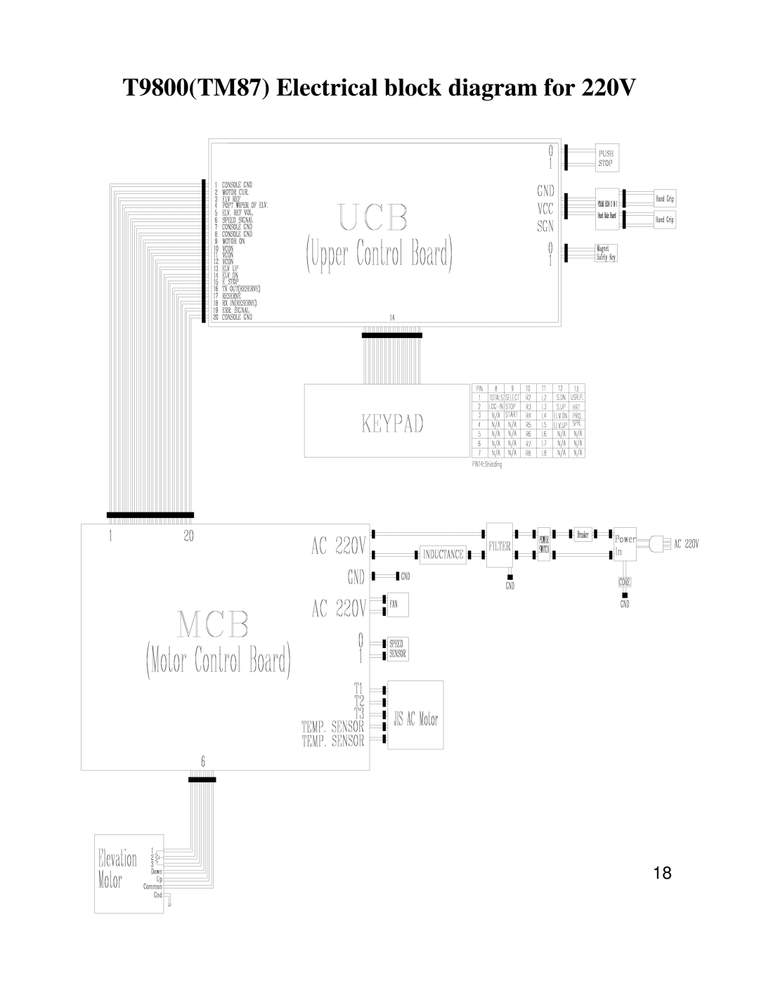 Miele T9800HRT service manual T9800TM87 Electrical block diagram for 