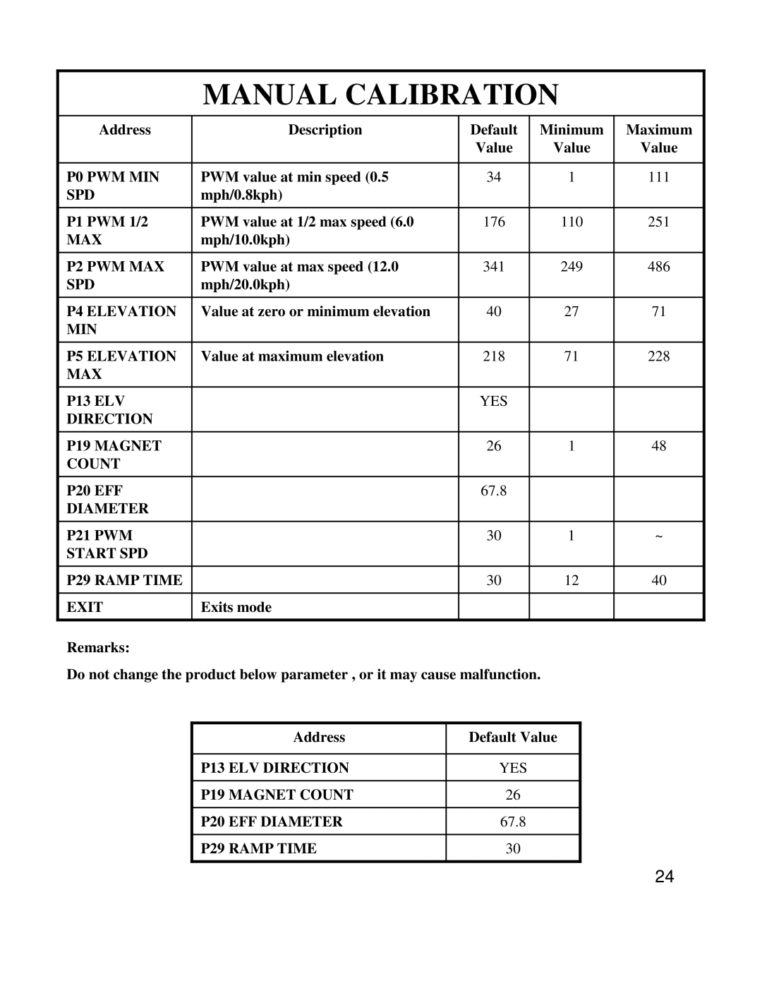 Miele T9800HRT service manual Manual Calibration 