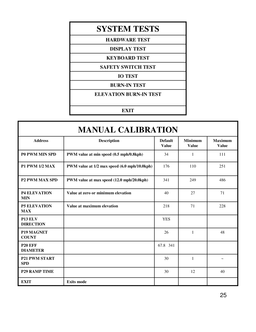 Miele T9800HRT service manual System Tests 