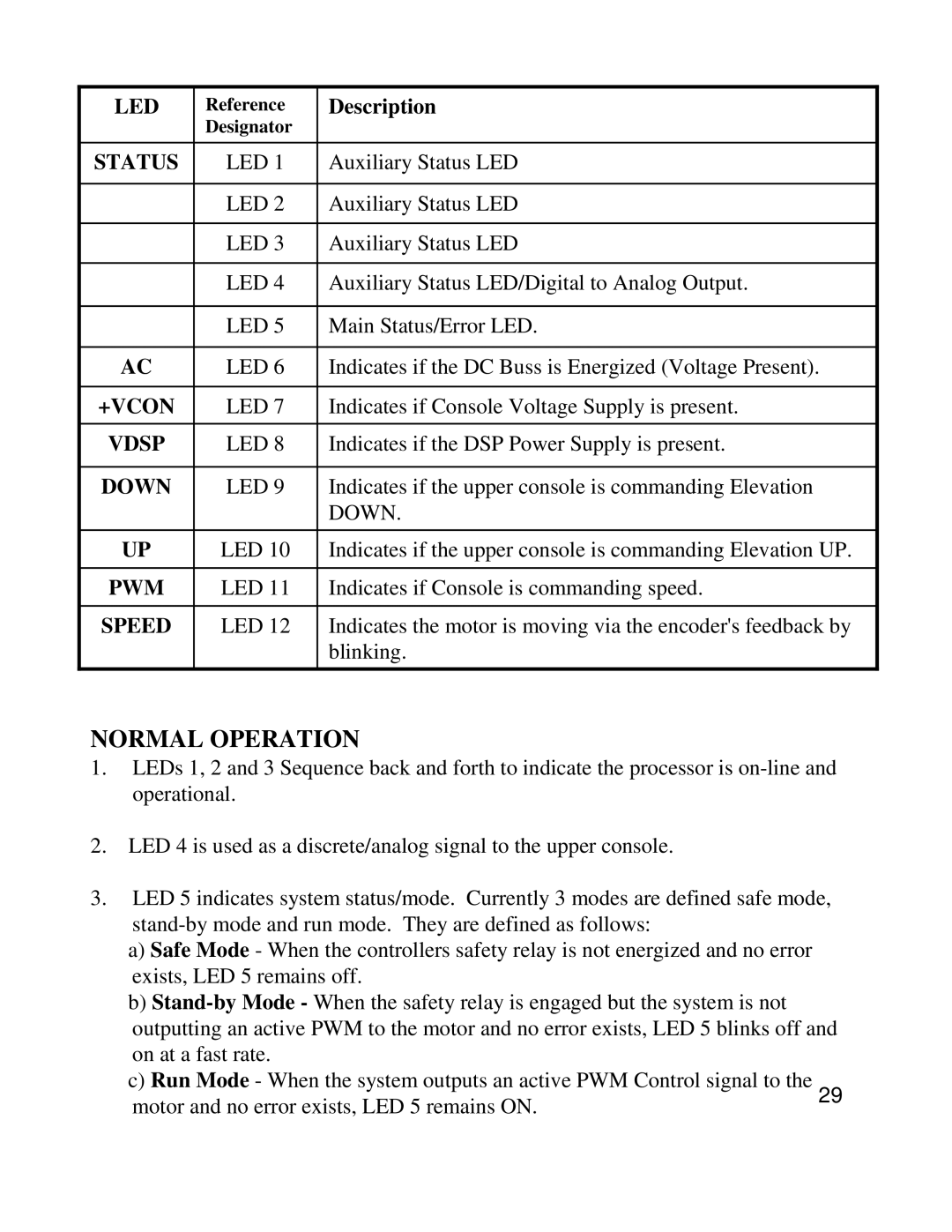 Miele T9800HRT service manual Led, Description 