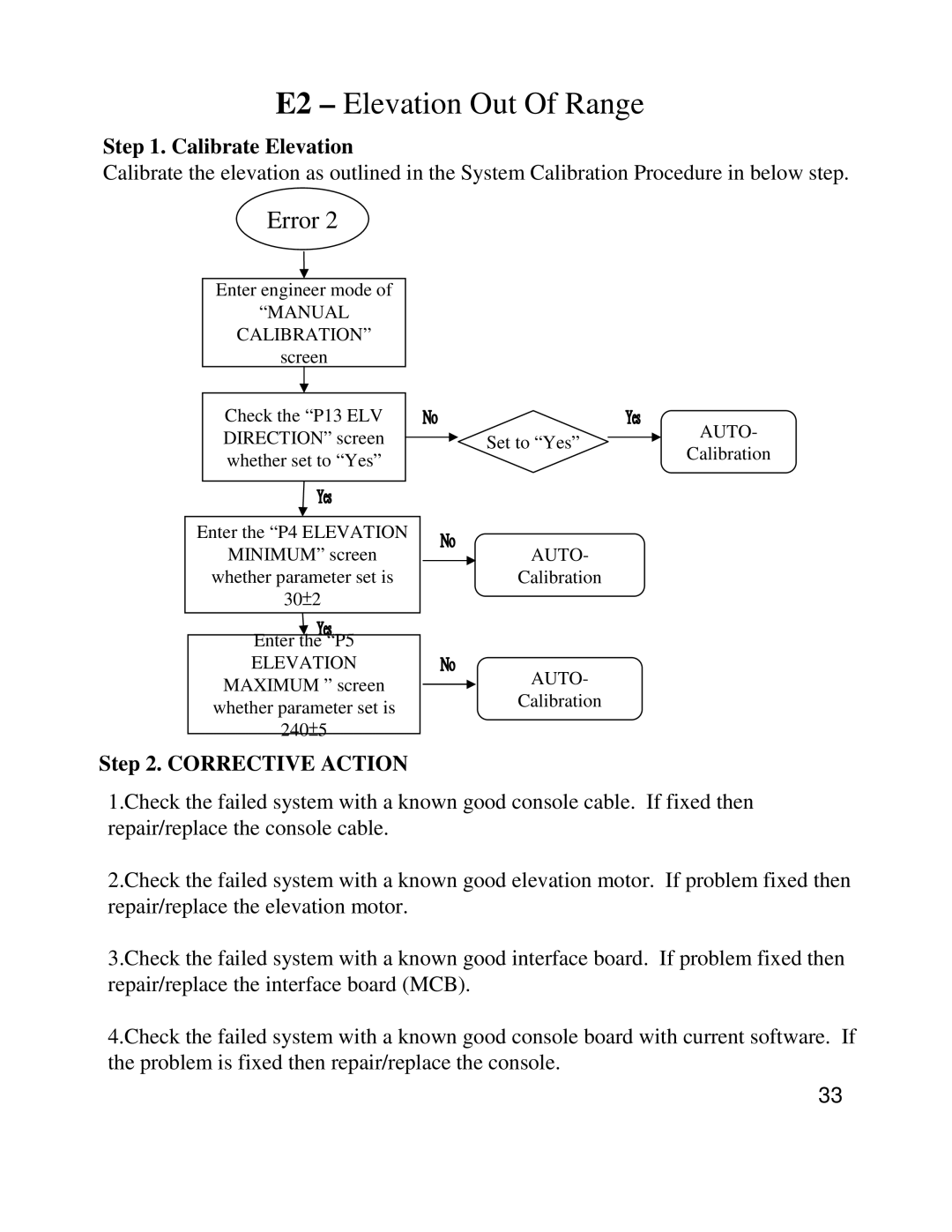 Miele T9800HRT service manual E2 Elevation Out Of Range 