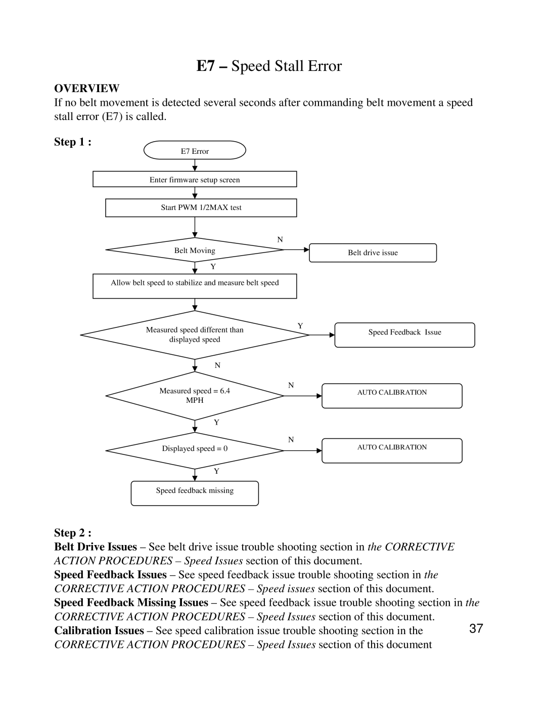 Miele T9800HRT service manual E7 Speed Stall Error 