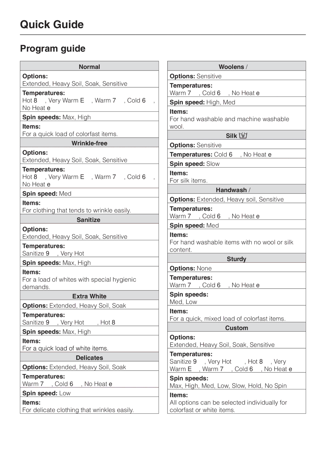 Miele W 1113 operating instructions Normal Options 