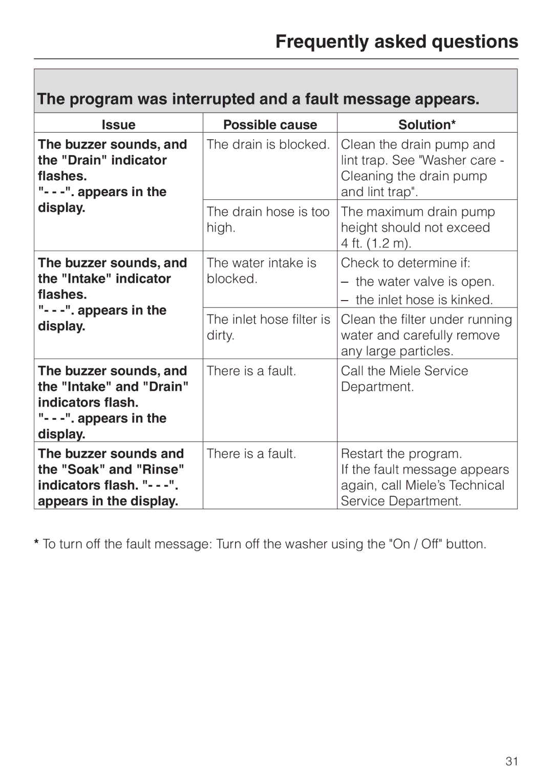 Miele W 1113 operating instructions Program was interrupted and a fault message appears 