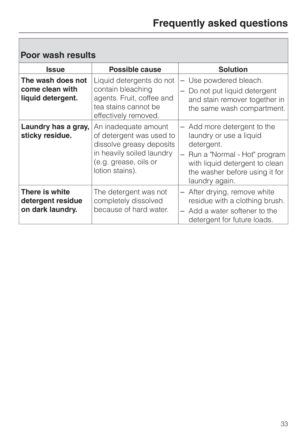 Miele W 1113 operating instructions Poor wash results 