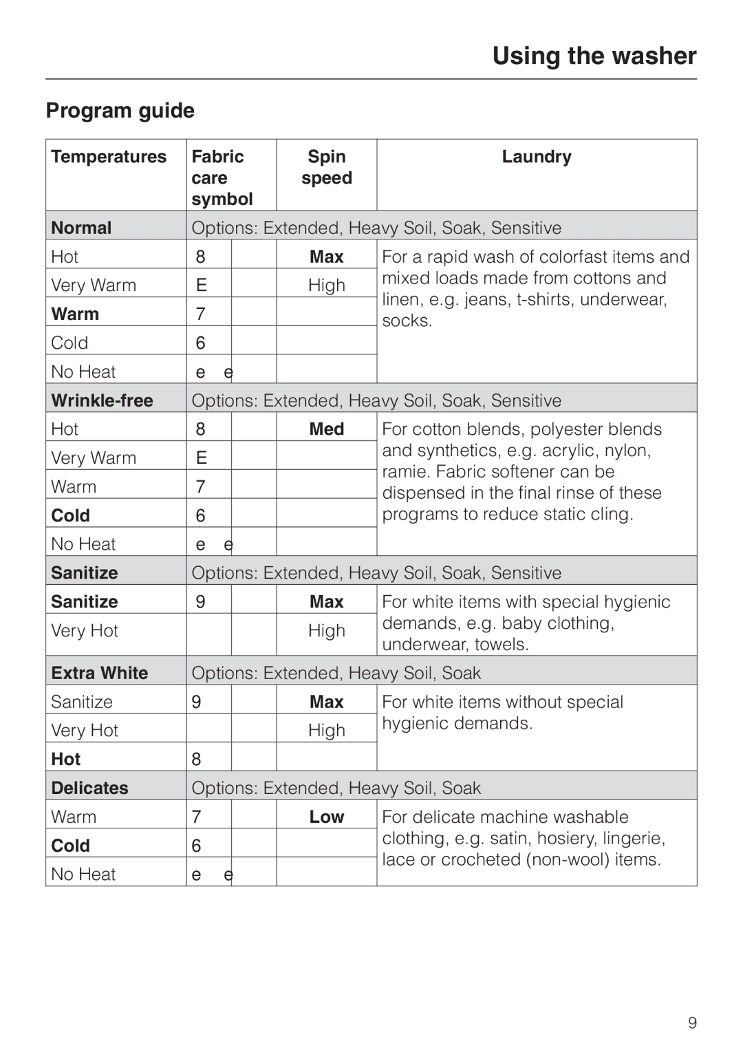 Miele W 1113 operating instructions Program guide 