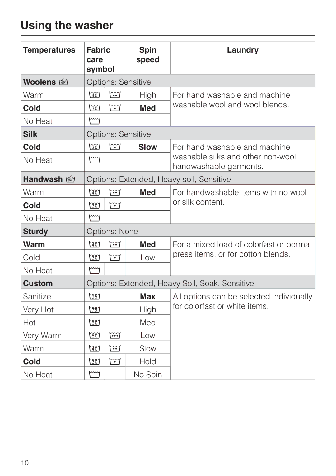 Miele W 1113 Temperatures Fabric Spin Laundry Care Speed Symbol Woolens, Cold Med, Silk, Handwash, Sturdy, Warm Med 