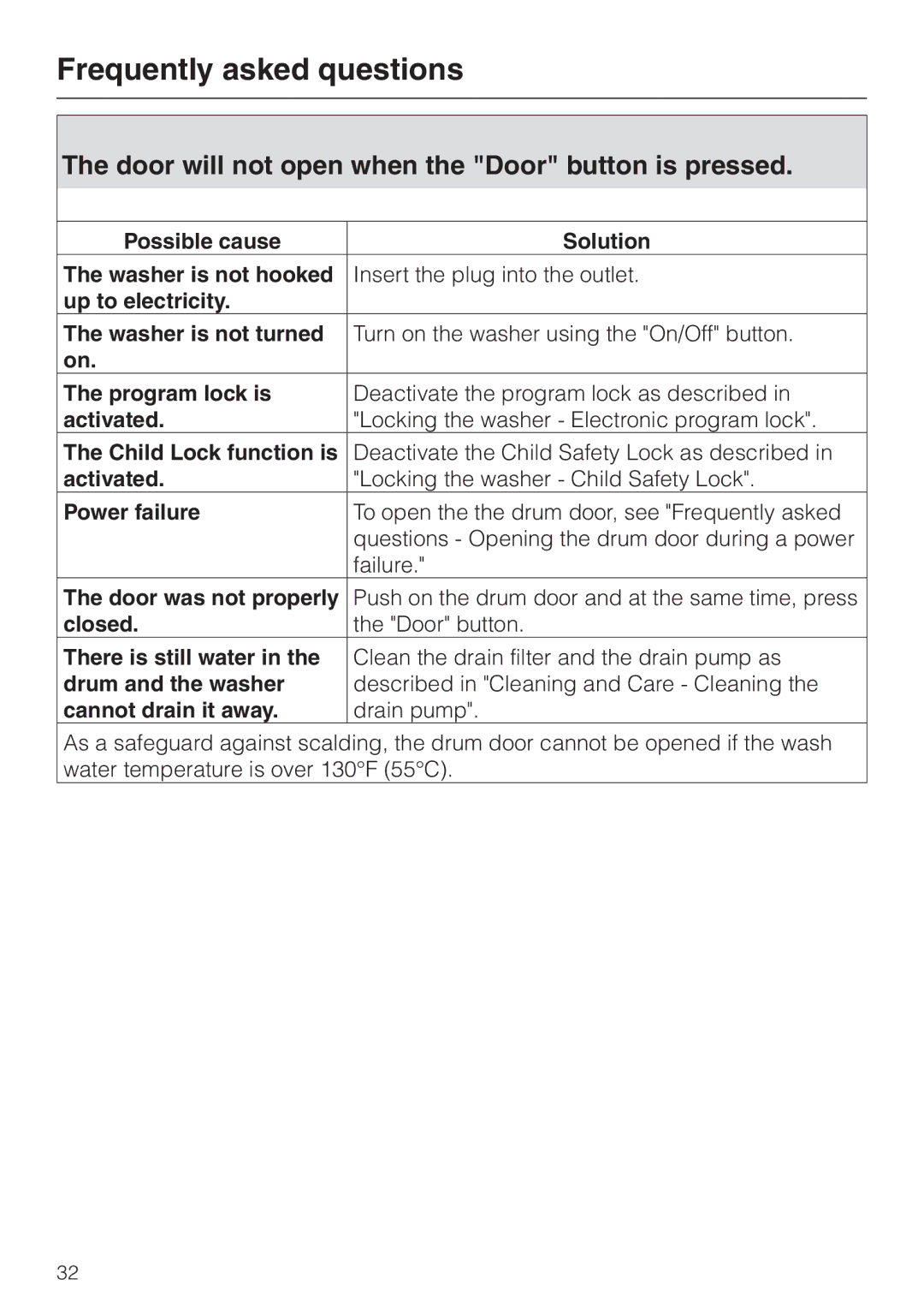 Miele W 1113 operating instructions Door will not open when the Door button is pressed 