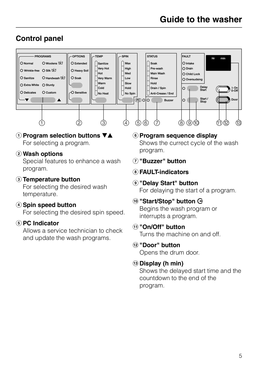 Miele W 1113 operating instructions Guide to the washer, Control panel 