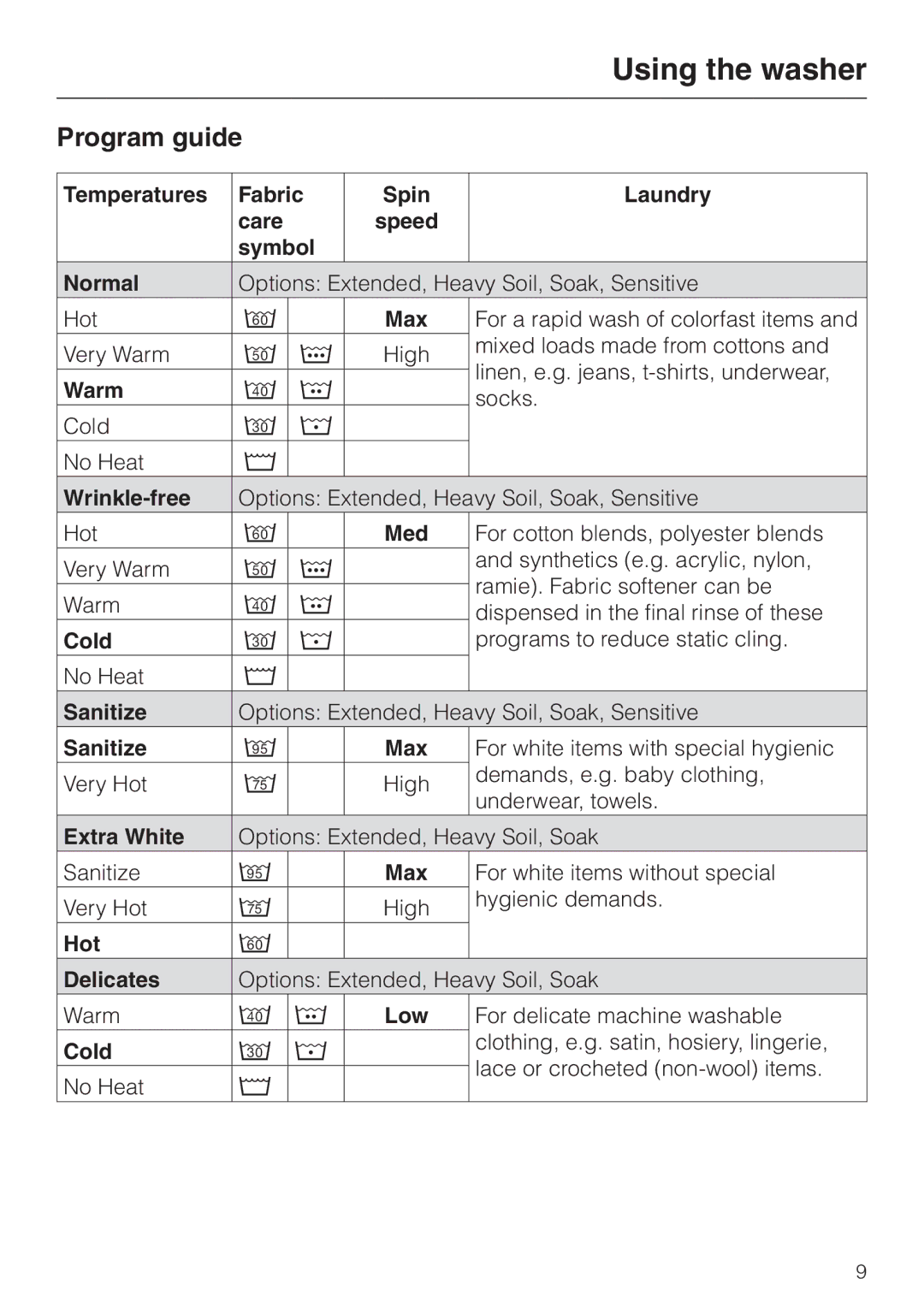 Miele W 1113 operating instructions Program guide 