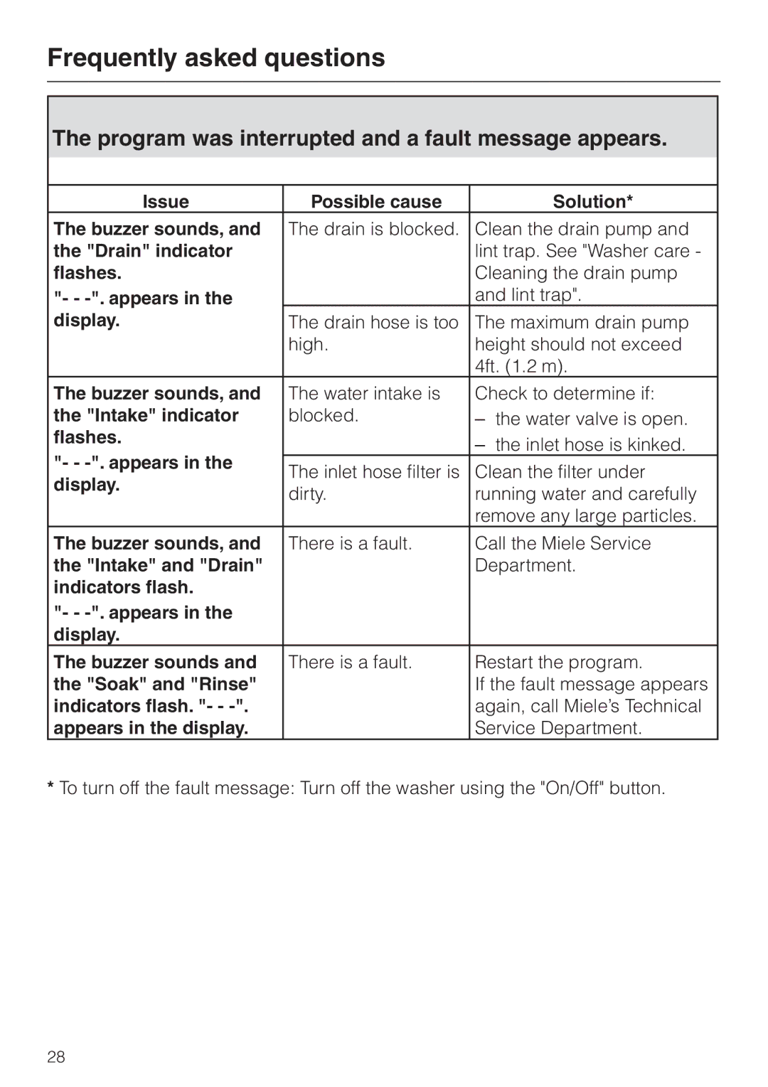 Miele W 1119 operating instructions Program was interrupted and a fault message appears 