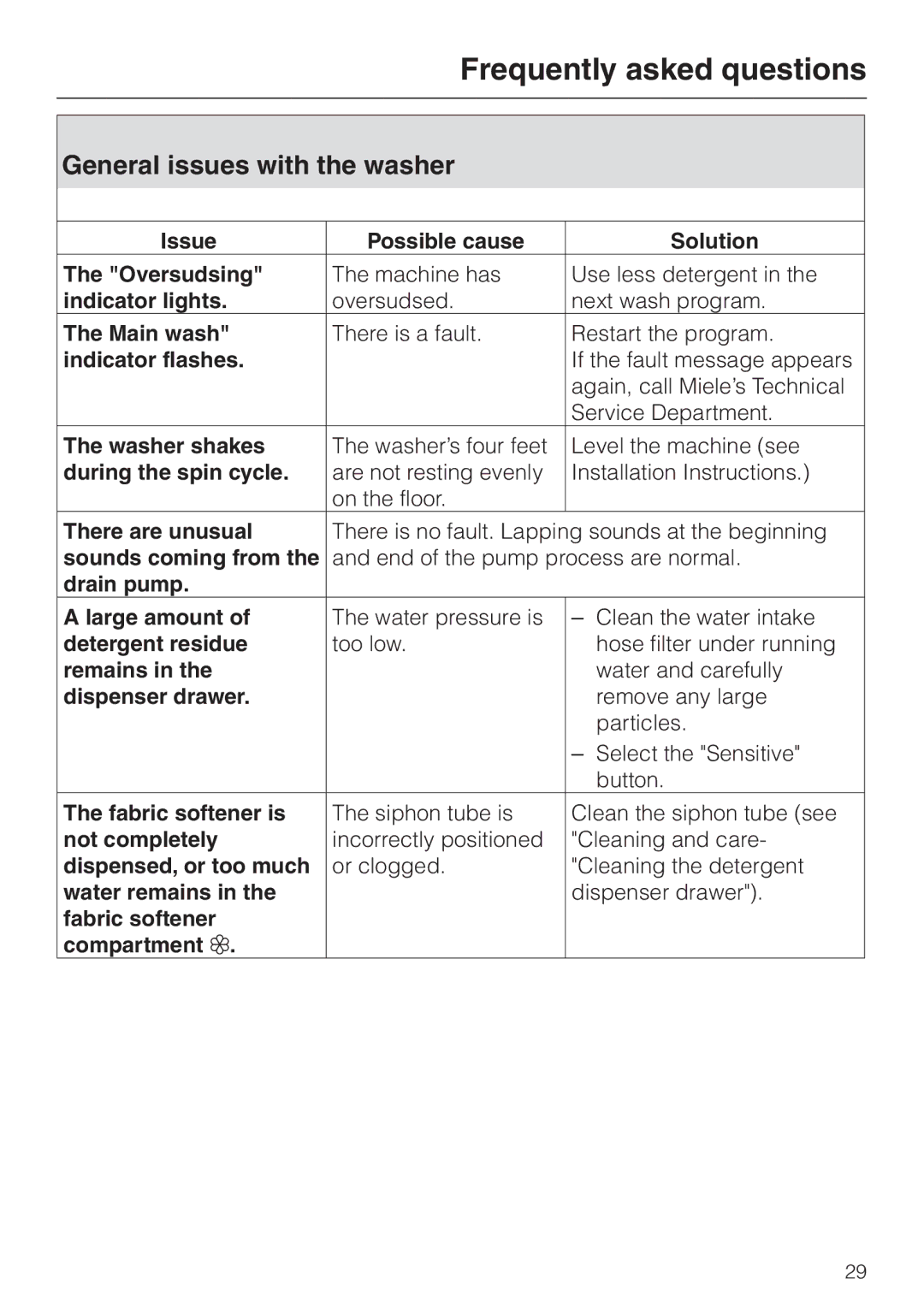Miele W 1119 operating instructions General issues with the washer 