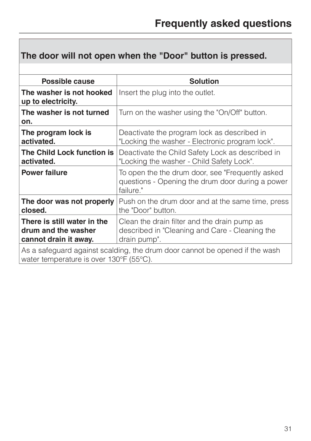 Miele W 1119 operating instructions Door will not open when the Door button is pressed 