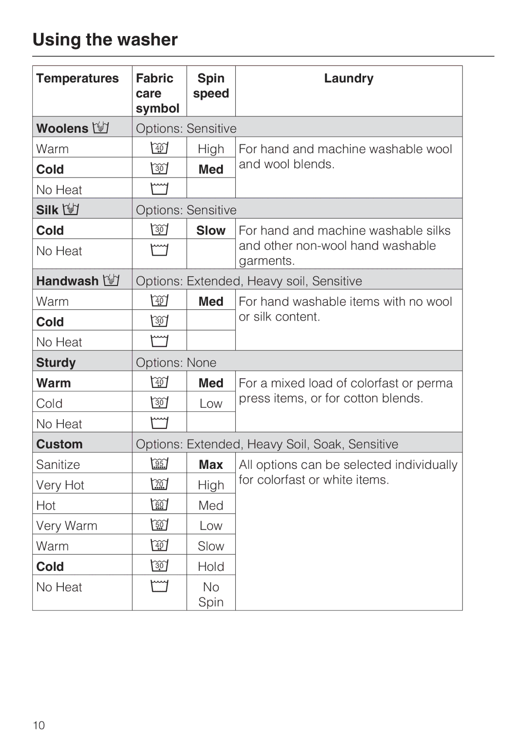 Miele W 1215 Temperatures Fabric Spin Laundry Care Speed Symbol Woolens, Cold Med, Silk, Handwash, Sturdy, Warm Med 