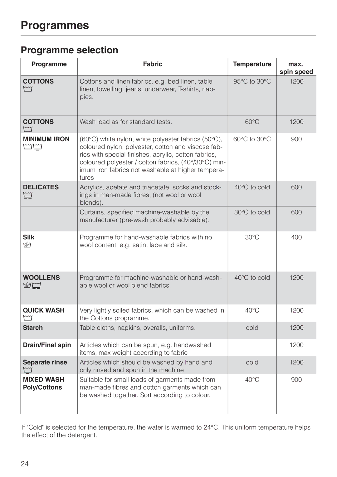 Miele W 149 operating instructions Programmes, Programme selection 